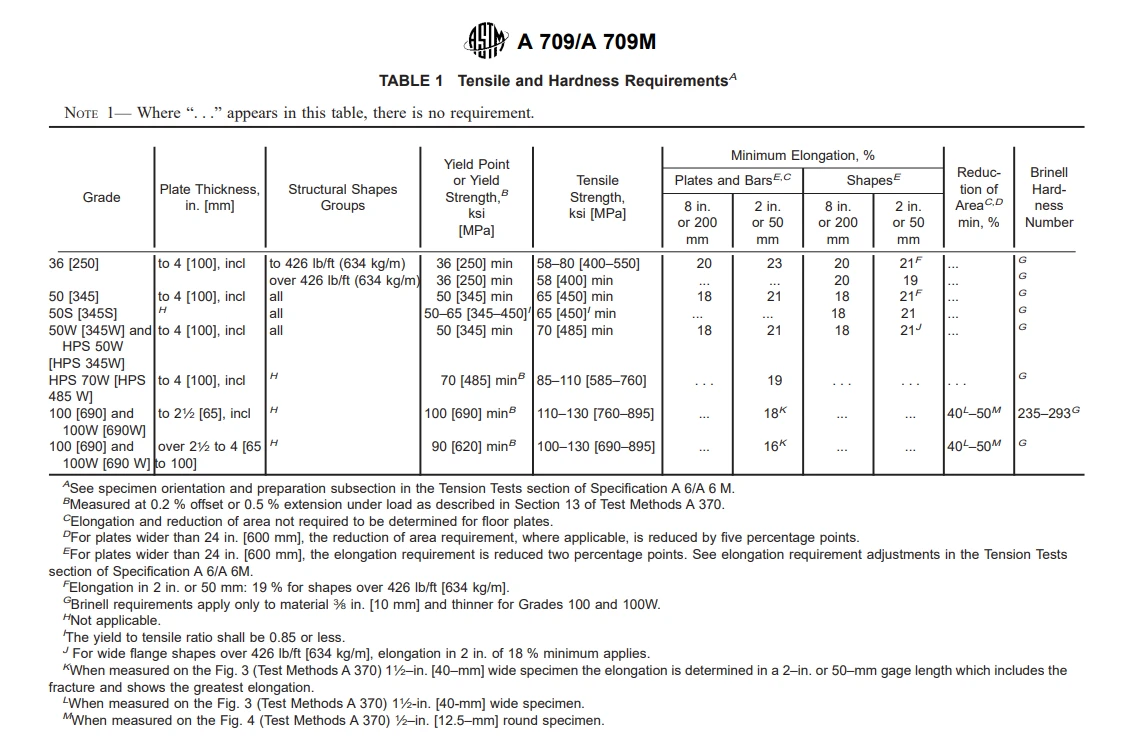 ASTM A709 ASTM A709