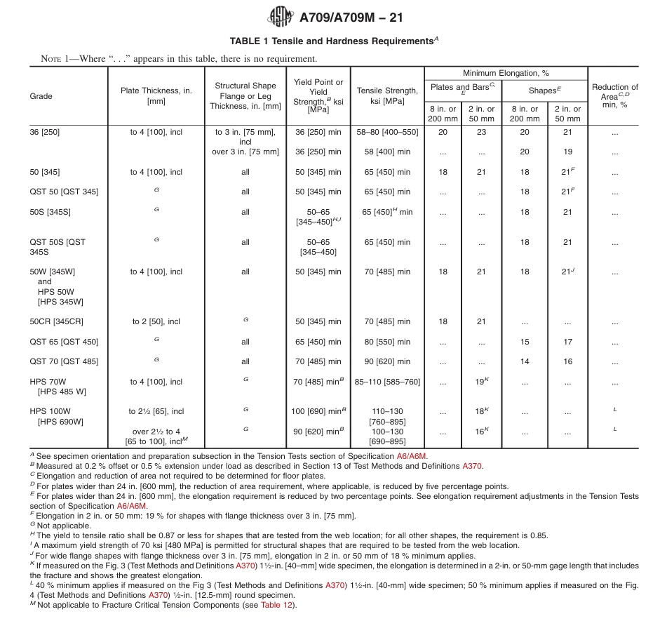 ASTM A709 Grade 50 ASTM A709 Grade 50
